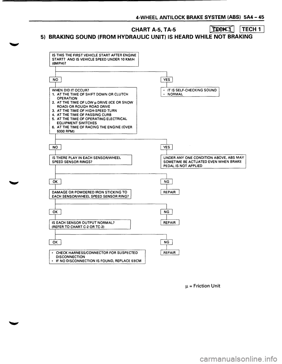 ISUZU TROOPER 1995  Workshop Manual CHART A-5, TA-5 I):Eet<(] I TECH  1 I 
5) BRAKING  SOUND (FROM HYDRAULIC  UNIT) IS HEARD WHILE NOT BRAKING 
IS THIS THE FIRST  VEHICLE  START AFTER ENGINE 
START? AND IS  VEHICLE  SPEED UNDER 10 KM/H 