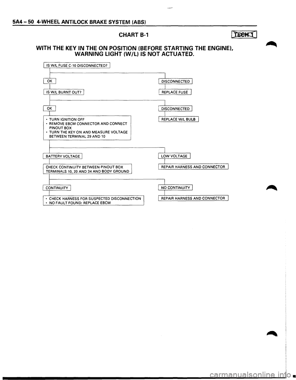 ISUZU TROOPER 1995  Workshop Manual 5A4-50 4-WHEEL ANTILOCK BRAKE SYSTEM (ABS) 
CHART B-1 
WITH THE KEY IN THE ON POSITION (BEFORE STARTING THE ENGINE), 
WARNING  LIGHT 
{W/L) IS NOT ACTUATED. 
IS W/L FUSE C-10 DISCONNECTED? j 
I 
IS W/
