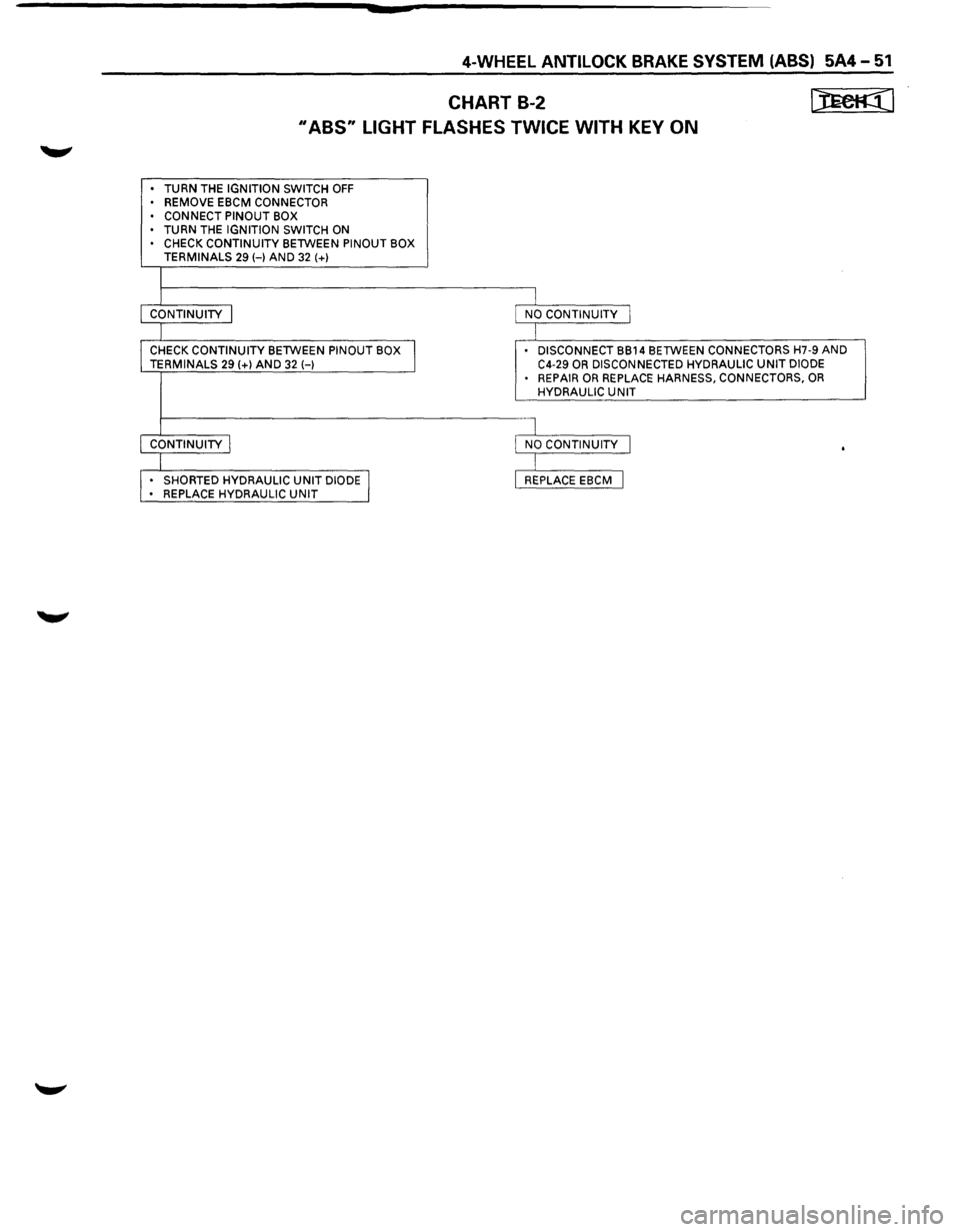 ISUZU TROOPER 1995  Workshop Manual 4-WHEEL ANTILOCK BRAKE SYSTEM (ABS) 5A4-51 
CHART B-2 [JECK¢(1 
II ABS11 LIGHT FLASHES  TWICE WITH KEY ON 
• TURN  THE IGNITION  SWITCH OFF • REMOVE EBCM CONNECTOR 
•  CONNECT PINOUT BOX 
• T
