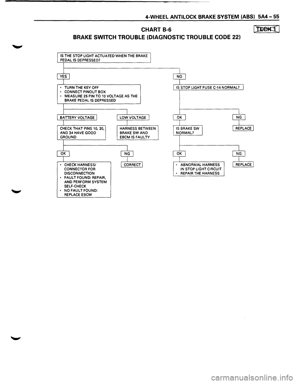 ISUZU TROOPER 1995  Workshop Manual 4-WHEEL ANTILOCK BRAKE SYSTEM (ABSI 5A4-55 
CHART B-6 
BRAKE 
SWITCH TROUBLE (DIAGNOSTIC TROUBLE CODE 22) 
IS THE STOP  LIGHT ACTUATED WHEN  THE BRAKE 
PEDAL IS  DEPRESSED? 
TURN  THE KEY OFF 
CONNECT