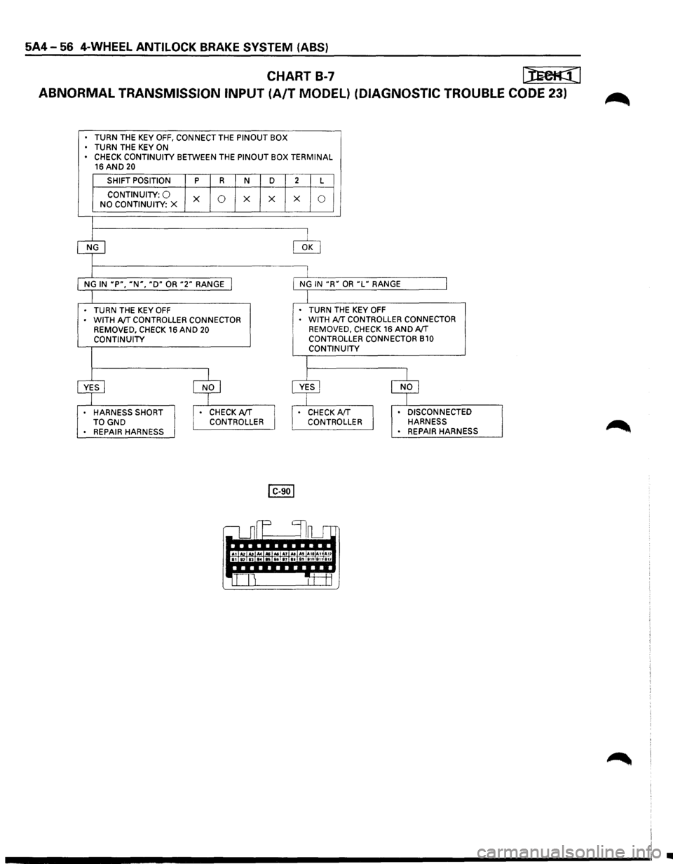 ISUZU TROOPER 1995  Workshop Manual 5A4-56 4-WHEEL ANTILOCK BRAKE SYSTEM  (ABS) 
CHART B-7 [)reM:{! 
ABNORMAL TRANSMISSION  INPUT (A/T MODEL) (DIAGNOSTIC TROUBLE CODE 23) 
. TURN THE KEY OFF, CONNECT THE PINOUT  BOX 
• TURN  THE KEY O