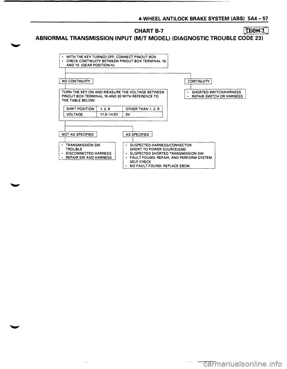 ISUZU TROOPER 1995  Workshop Manual • WITH THE KEY TURNED OFF, CONNECT PINOUT BOX 
• CHECK CONTINUITY BETWEEN PINOUT  BOX TERMINAL 16 AND 10 (GEAR POSITION-N) 
I 
l I NO CONTINUITY I 
I CONTINUITY I 
I I TURN THE KEY ON AND MEASURE 
