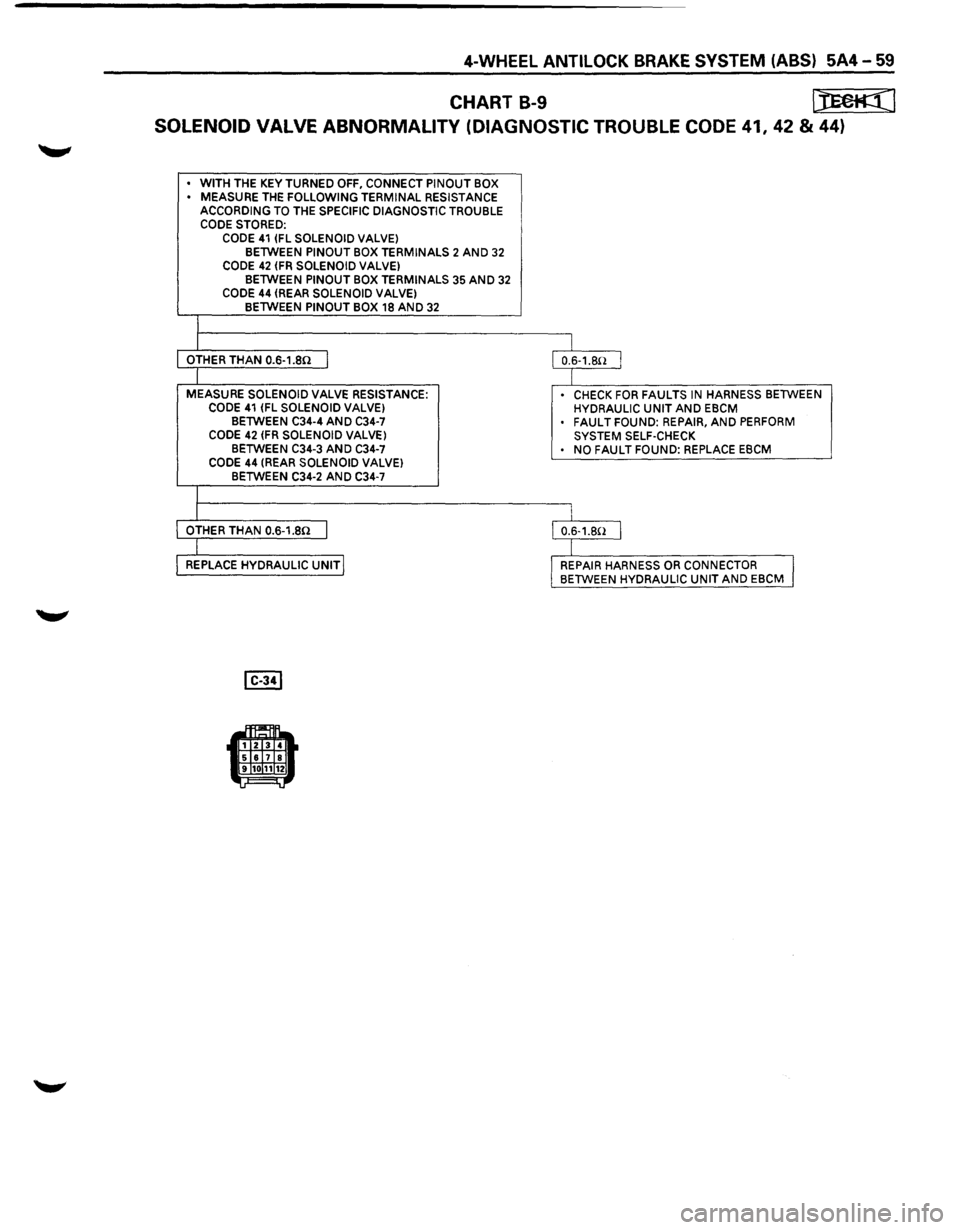 ISUZU TROOPER 1995  Workshop Manual 4-WHEEL ANTILOCK BRAKE SYSTEM (ABS) 5A4-59 
CHART B-9 [JEeft:(l 
SOLENOID VALVE ABNORMALITY  (DIAGNOSTIC TROUBLE CODE 41,42 & 44) 
• WITH THE KEY TURNED OFF, CONNECT  PINOUT BOX 
•  MEASURE THE FO