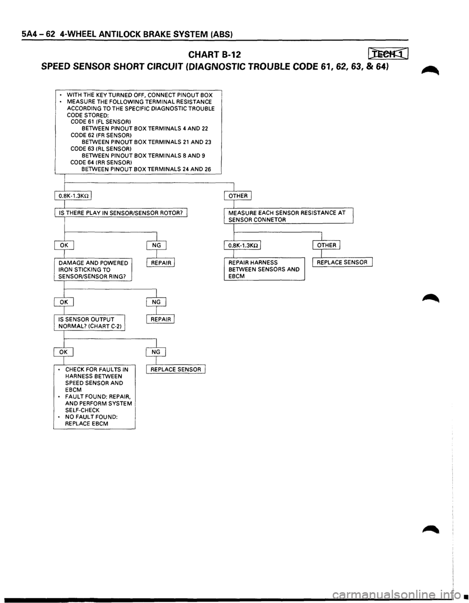 ISUZU TROOPER 1995  Workshop Manual 5A4-62 4-WHEEL ANTILOCK BRAKE SYSTEM  (ABS) 
CHART B-12 tJEe©] 
SPEED SENSOR  SHORT CIRCUIT  (DIAGNOSTIC  TROUBLE CODE 61, 62, 63, & 64) ~ 
WITH THE  KEY TURNED OFF, CONNECT PINOUT  BOX 
MEASURE THE 