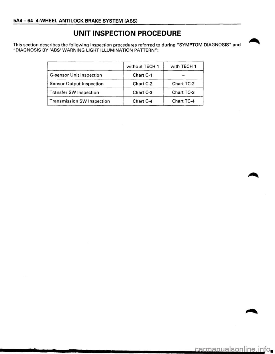 ISUZU TROOPER 1995  Workshop Manual 5A4 -64 4-WHEEL ANTILOCK BRAKE SYSTEM  (ABS) 
UNIT INSPECTION  PROCEDURE 
This section  describes  the following inspection  procedures  referred to during "SYMPTOM  DIAGNOSIS" and 
"DIAGNOSIS BY ABS