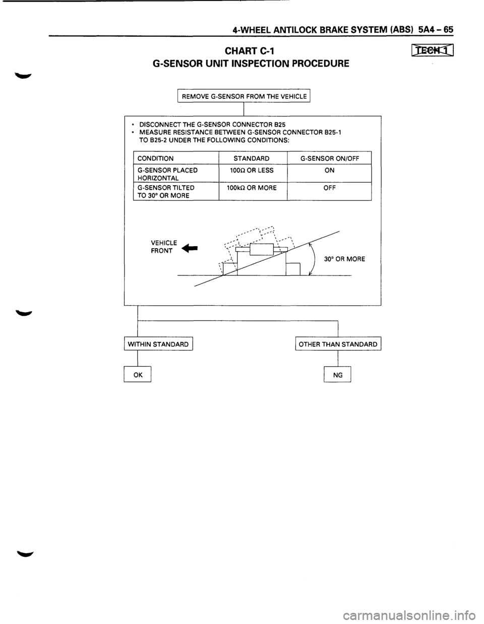 ISUZU TROOPER 1995  Workshop Manual 4-WHEEL ANTILOCK BRAKE SYSTEM (ABS) 5A4-65 
CHART C-1 
G-SENSOR UNIT INSPECTION PROCEDURE 
REMOVE  G-SENSOR  FROM THE VEHICLE 
•  DISCONNECT 
THE G-SENSOR  CONNECTOR 825 • MEASURE RESISTANCE 8ElWE