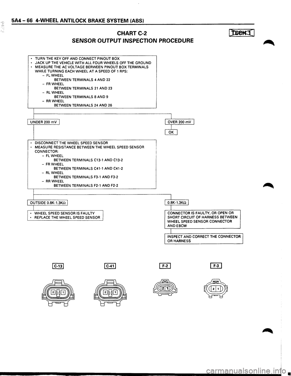 ISUZU TROOPER 1995 Workshop Manual 5A4-66 4-WHEEL ANTILOCK BRAKE SYSTEM (ASS)
CHART C-2
SENSOR
OUTPUT INSPECTION PROCEDURE
• TURN THE KEY OFF AND CONNECT PINOUT BOX
• JACK UP THE VEHICLE WITH ALL FOUR WHEELS OFF THE GROUN ISUZU TROOPER 1995 Workshop Manual 5A4-66 4-WHEEL ANTILOCK BRAKE SYSTEM (ASS)
CHART C-2
SENSOR
OUTPUT INSPECTION PROCEDURE
• TURN THE KEY OFF AND CONNECT PINOUT BOX
• JACK UP THE VEHICLE WITH ALL FOUR WHEELS OFF THE GROUN