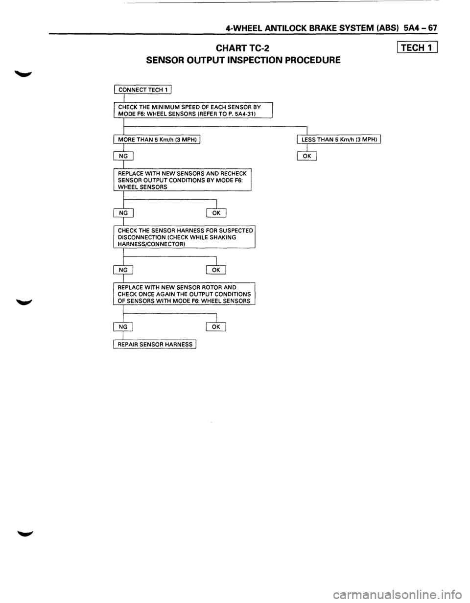 ISUZU TROOPER 1995  Workshop Manual 4-WHEEL ANTILOCK BRAKE SYSTEM (ABS) 5A4-67 
CHARTTC-2 
SENSOR OUTPUT INSPECTION PROCEDURE 
CHECK THE MINIMUM SPEED OF EACH SENSOR BY MODE F6: WHEEL  SENSORS (REFER TOP. 5A4-31) 
REPLACE 
WITH NEW SENS