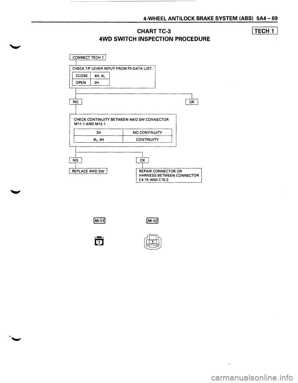 ISUZU TROOPER 1995  Workshop Manual 4-WHEEL ANTILOCK BRAKE SYSTEM (ABS) 5A4-69 
CHARTTC-3 
4WD 
SWITCH  INSPECTION PROCEDURE 
CHECK CONTINUITY BElWEEN 4WD SW CONNECTOR M11-1 AND M12-1 
2H 
4L,4H 
NO CONTINUITY 
CONTINUITY 
REPAIR  CONNE