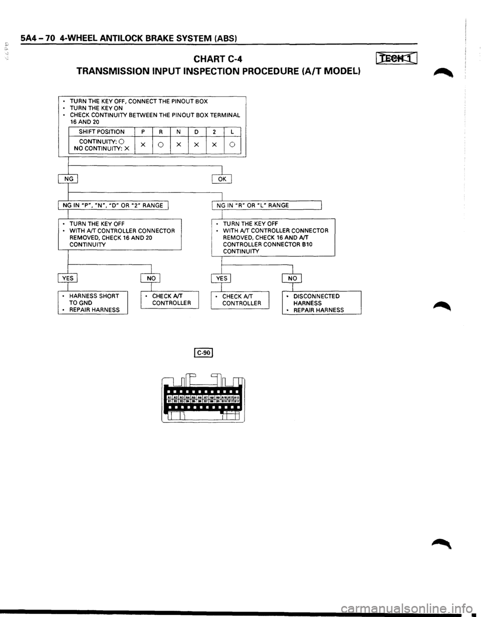ISUZU TROOPER 1995  Workshop Manual 5A4-70 4-WHEEL ANTILOCK BRAKE SYSTEM (ABS) 
CHART C-4 
TRANSMISSION  INPUT INSPECTION 
PROCEDURE (A/T MODEL) 
. TURN THE KEY OFF, CONNECT THE PINOUT  BOX . TURN THE KEY ON 
•  CHECK  CONTINUITY BETW