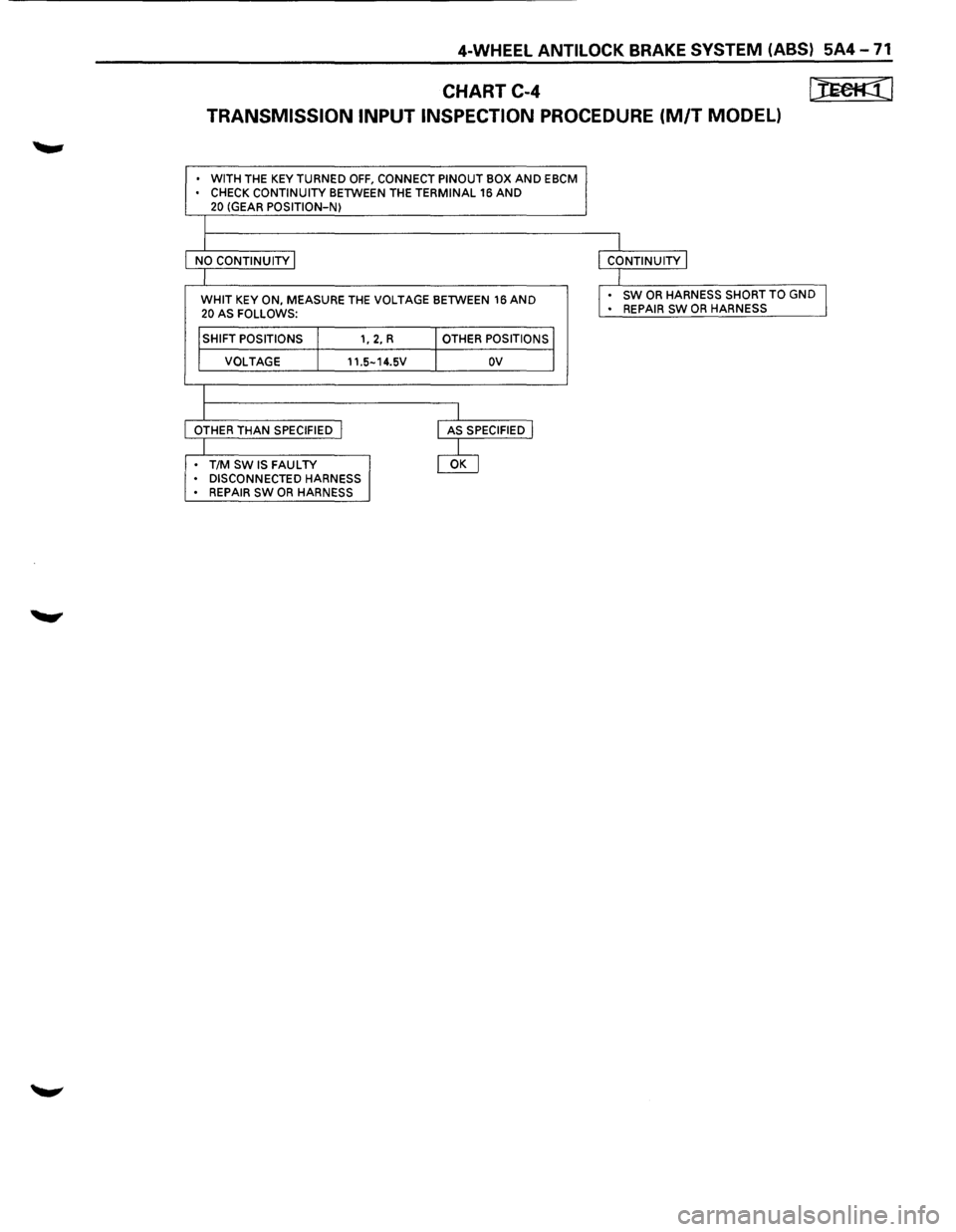 ISUZU TROOPER 1995  Workshop Manual 4-WHEEL ANTILOCK BRAKE SYSTEM (ABS) 5A4 -71 
CHART C-4 [JEefl:(l 
TRANSMISSION  INPUT INSPECTION  PROCEDURE (M/T MODEL) 
• WITH THE  KEY TURNED OFF, CONNECT PINOUT  BOX AND EBCM • CHECK CONTINUITY