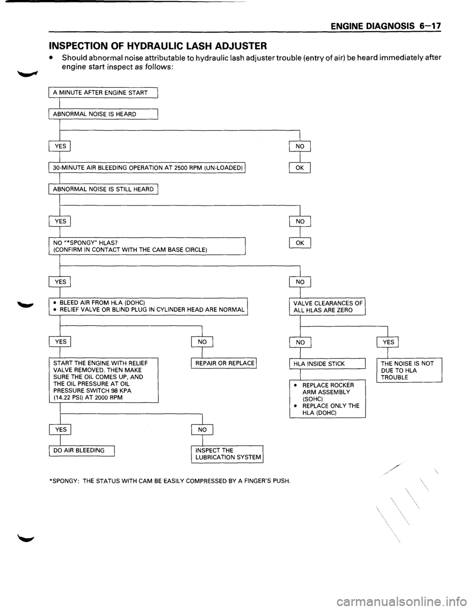 ISUZU TROOPER 1995  Workshop Manual ENGINE DIAGNOSIS 6-17 
INSPECTION  OF HYDRAULIC  LASH ADJUSTER 
• Should  abnormal noise attributable to hydraulic  lash adjuster trouble (entry of air) be heard immediately after 
engine  start ins