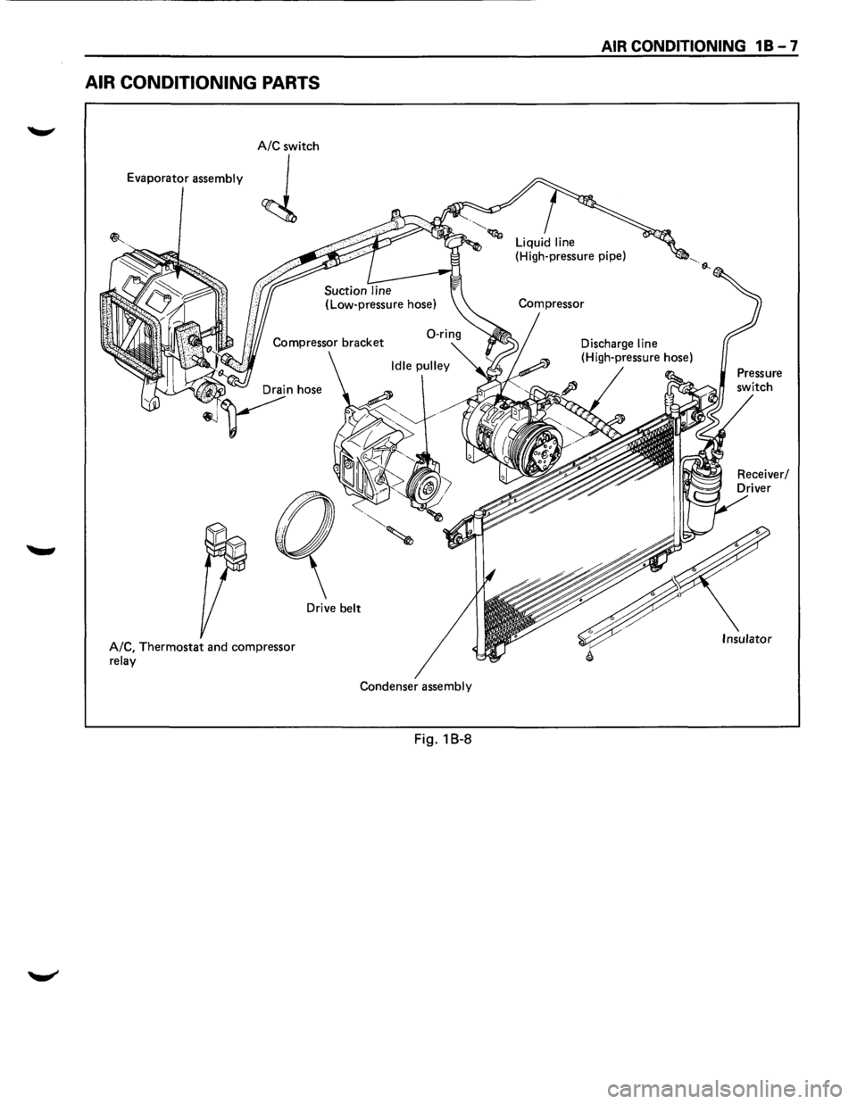 ISUZU TROOPER 1995  Workshop Manual AIR CONDITIONING  PARTS 
A/C switch 
Evaporator 
assembly 
J 
Drive belt 
A/C, 
Thermostat and  compressor relay 
Condenser assembly 
Fig.  1 B-8 
AIR  CONDITIONING 1 B  - 7 
Insulator  
