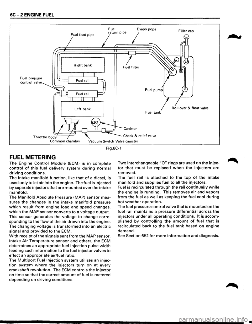 ISUZU TROOPER 1995  Workshop Manual 6C - 2 ENGINE FUEL 
Fuel 
Fuel 
feed pipe return pipe Evapo pope 
Fuel  pressure 
control valve  Right 
bank 
Left bank Fuel tank 
Canister 
Throttle body Common chamber 
Check & relief 
valve 
Vacuum