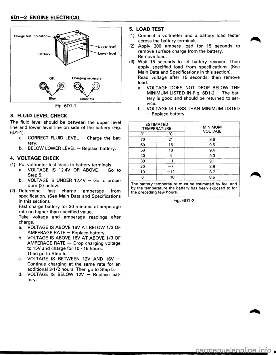 ISUZU TROOPER 1995 Workshop Manual 6D1-2 ENGINE ELECTRICAL
Charge test indicator
Upper level
Lower level
OK Charging necessary
vv Blue Colorless
Fig. 6D1-1
3. FLUID LEVEL CHECK
The fluid level should be between the upper le ISUZU TROOPER 1995 Workshop Manual 6D1-2 ENGINE ELECTRICAL
Charge test indicator
Upper level
Lower level
OK Charging necessary
vv Blue Colorless
Fig. 6D1-1
3. FLUID LEVEL CHECK
The fluid level should be between the upper le