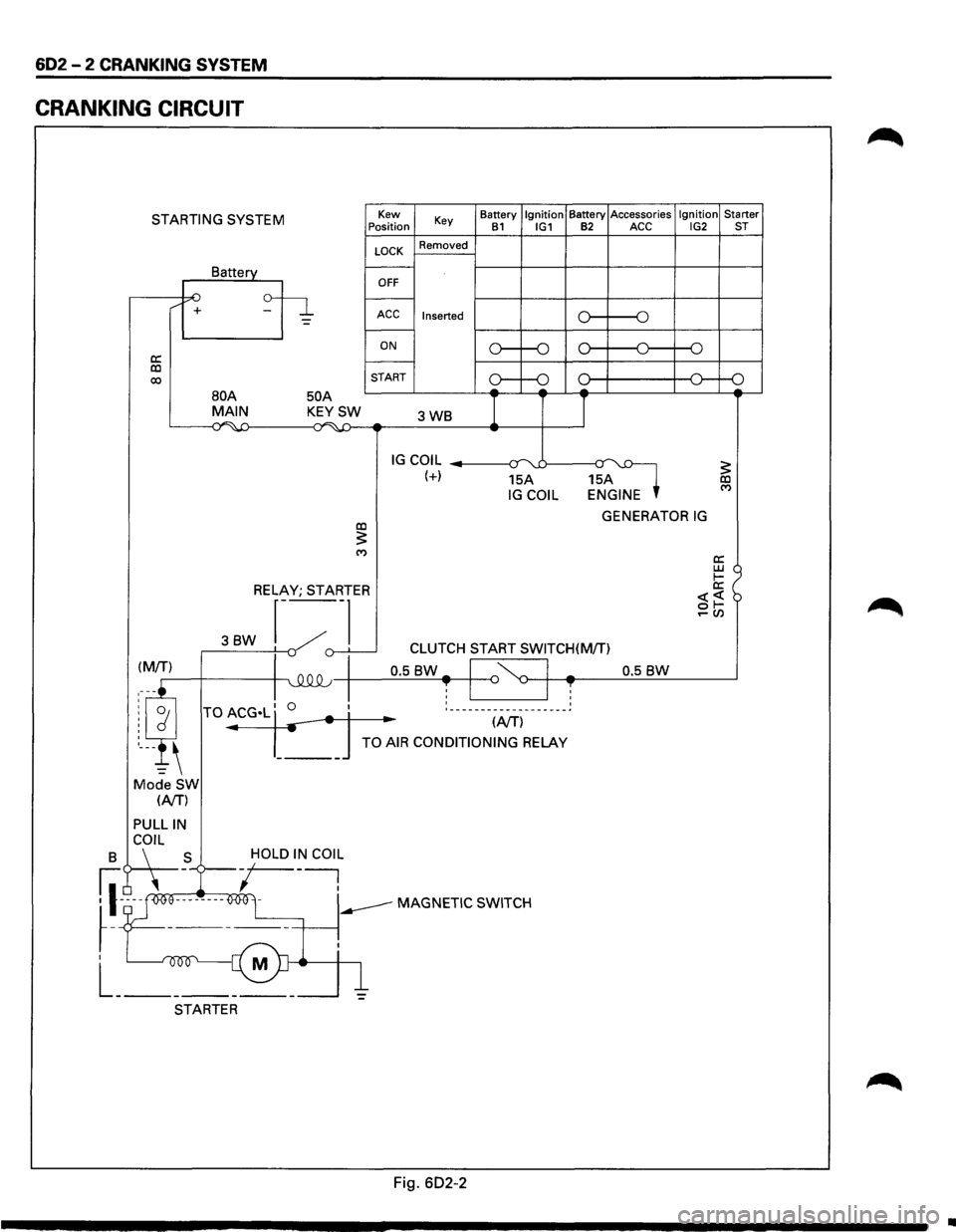 ISUZU TROOPER 1995  Workshop Manual 602 - 2 CRANKING SYSTEM 
CRANKING  CIRCUIT 
STARTING SYSTEM 
a: co 00 
/ + 
Battery 
50 A 
Kew 
Position 
LOCK 
OFF 
Key 
Removed 
ACC  Inserted 
ON 
START  Battery 
Ignition Battery 
Accessories Igni
