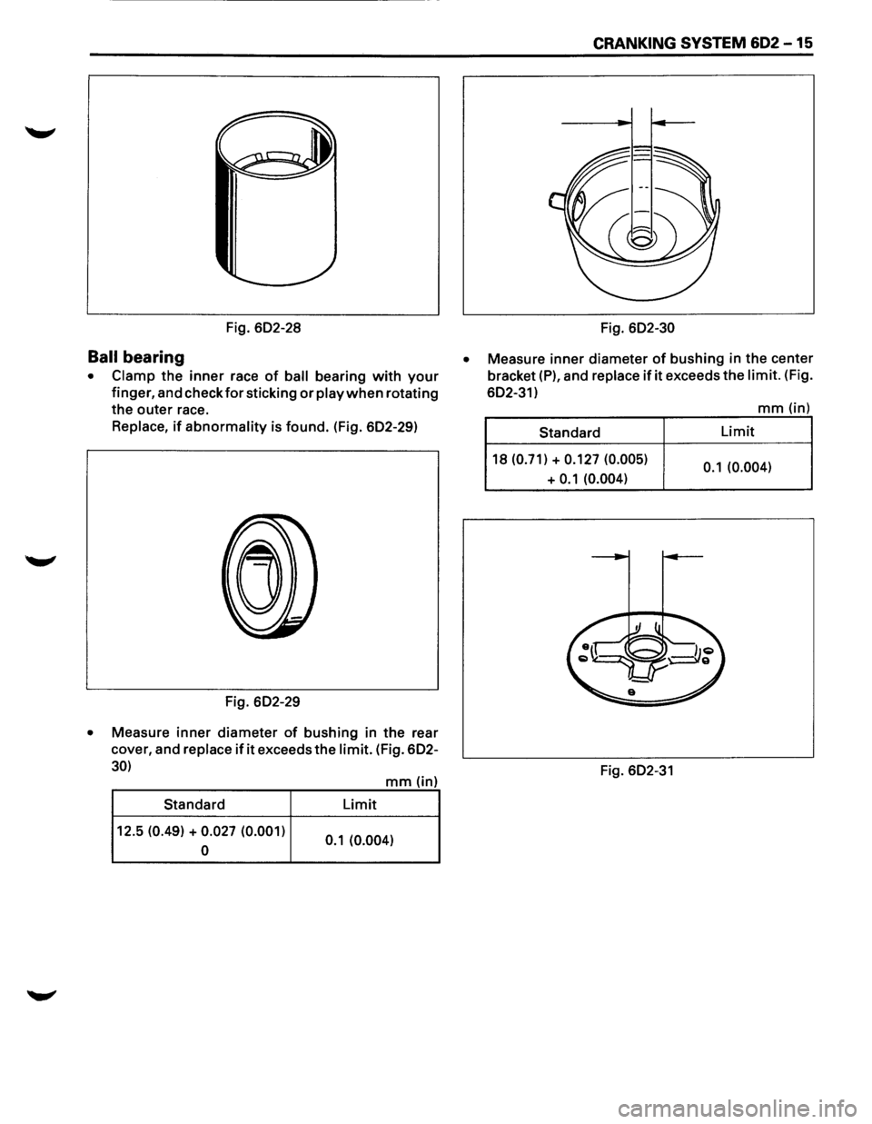 ISUZU TROOPER 1995  Workshop Manual Fig. 602-28 
Ball bearing 
• Clamp the inner race of ball bearing with your 
finger, and check for sticking or play when rotating 
the outer race. 
Replace, if abnormality is found. (Fig.  602-29) 
