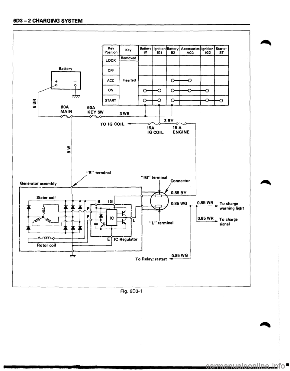 ISUZU TROOPER 1995  Workshop Manual 603-2 CHARGING SYSTEM 
Battery 
+ -...--o ? 
,.h, 
a: a:l co BOA MAIN . .-. -,., ~ 
3: co 
50 A KEYSW 
Key 
Position 
LOCK 
OFF 
ACC 
ON 
START  Key 
Removed 
Inserted 
3WB 
TO  IG COIL 
Battery Ignit