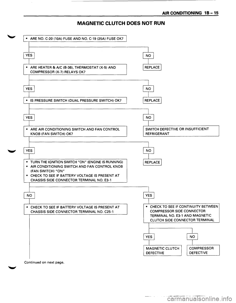 ISUZU TROOPER 1995  Workshop Manual AIR CONDITIONING 1 B  -15 
MAGNETIC  CLUTCH DOES NOT RUN 
• ARE NO. C-20 (10A)  FUSE AND NO. C-19 (25A)  FUSE OK? 
• 
ARE  HEATER  & A!C (B-36), THERMOSTAT  (X-5) AND 
COMPRESSOR (X-7) RELAYS OK? 