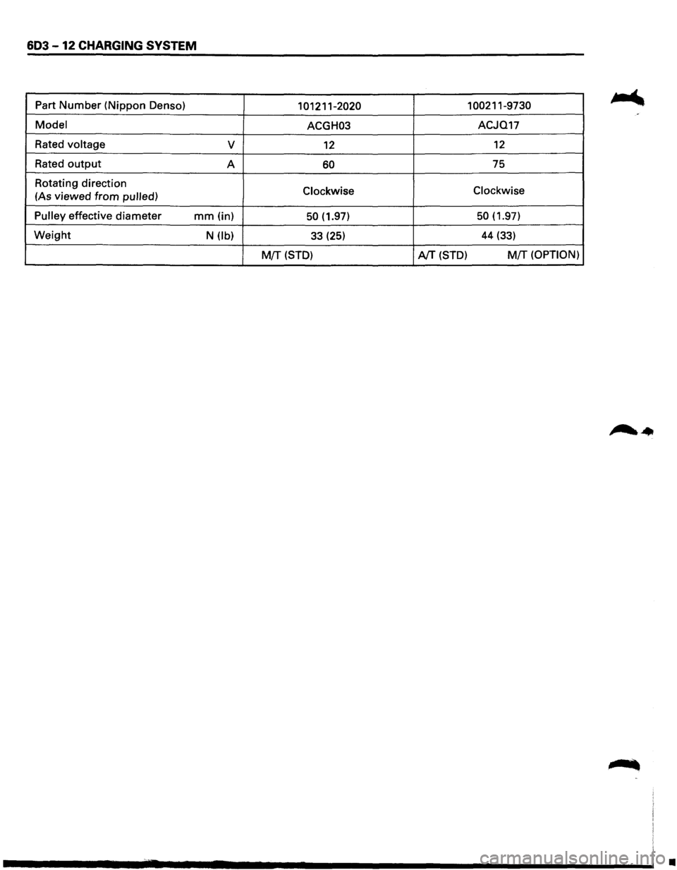 ISUZU TROOPER 1995  Workshop Manual 603 -12 CHARGING  SYSTEM 
Part Number (Nippon Denso) 101211-2020 1 00211-9730 
Model ACGH03  ACJQ17 
Rated 
voltage v 12  12 
Rated output A 60 75 
Rotating  direction 
Clockwise  Clockwise (As 
viewe