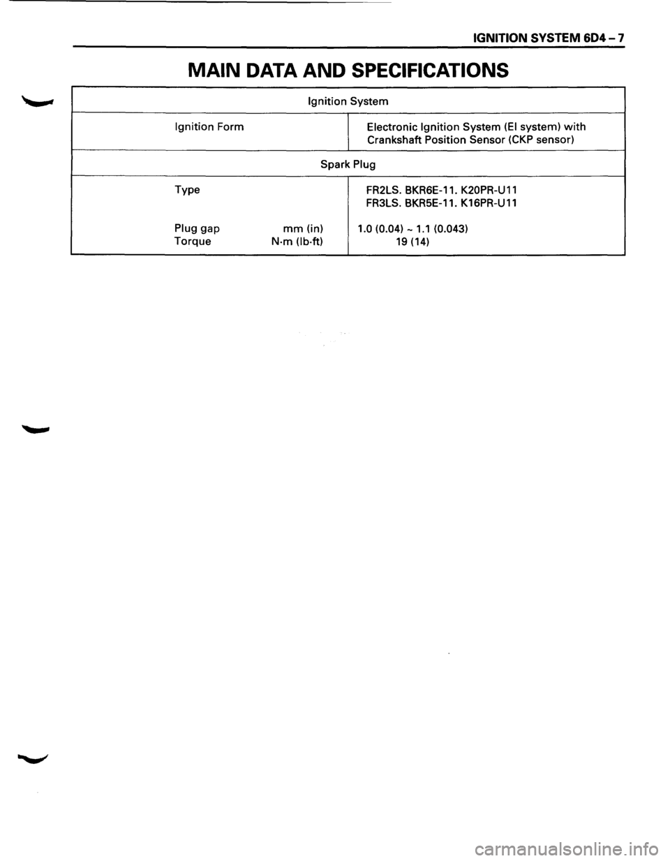 ISUZU TROOPER 1995  Workshop Manual IGNITION SYSTEM 604-7 
MAIN DATA AND SPECIFICATIONS 
Ignition System 
Ignition Form Electronic Ignition System (EI system) with 
Crankshaft  Position Sensor (CKP sensor) 
Spark 
Plug 
Type  FR2LS. BKR