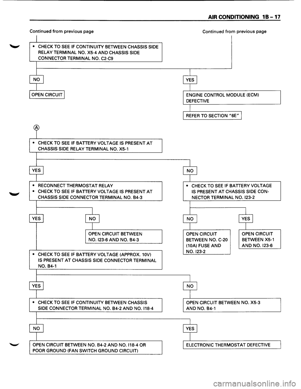 ISUZU TROOPER 1995  Workshop Manual Continued from previous page 
~ • CHECK TO SEE IF CONTINUITY BETWEEN CHASSIS  SIDE 
RELAY TERMINAL NO. X5-4 AND CHASSIS SIDE 
CONNECTOR 
TERMINAL NO. C2-C9 
• CHECK TO SEE IF BATTERY VOLTAGE  IS P
