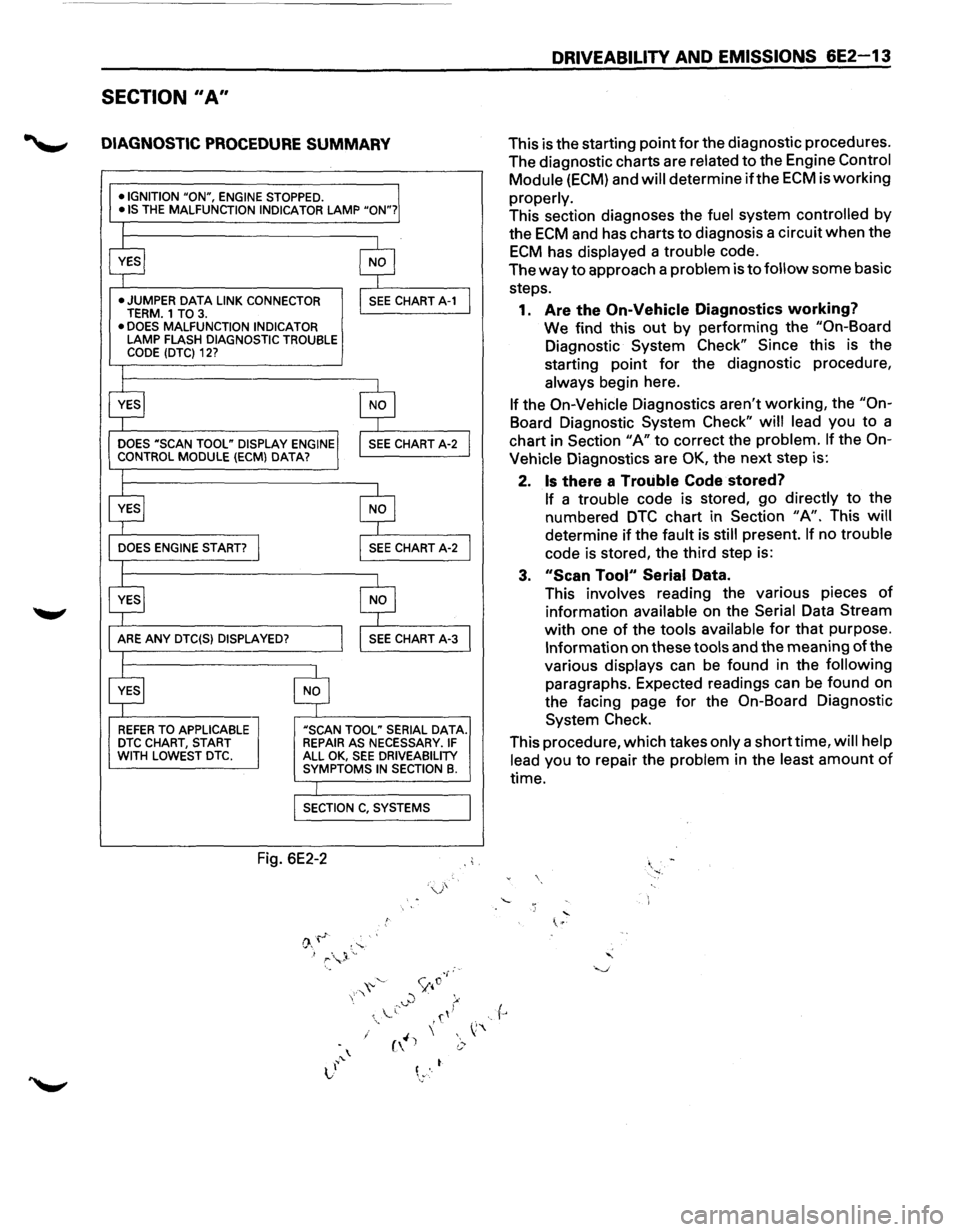 ISUZU TROOPER 1995 Workshop Manual SECTION II A"
DIAGNOSTIC PROCEDURE SUMMARY
•IGNITION "ON", ENGINE STOPPED. •IS THE MALFUNCTION INDICATOR LAMP "ON"?
•
JUMPER DATA LINK CONNECTOR TERM. 1 TO 3. • DOES MALFUNCTION INDICATOR ISUZU TROOPER 1995 Workshop Manual SECTION II A"
DIAGNOSTIC PROCEDURE SUMMARY
•IGNITION "ON", ENGINE STOPPED. •IS THE MALFUNCTION INDICATOR LAMP "ON"?
•
JUMPER DATA LINK CONNECTOR TERM. 1 TO 3. • DOES MALFUNCTION INDICATOR