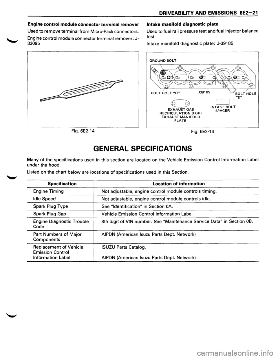 ISUZU TROOPER 1995 Workshop Manual DRIVEABILITY AND EMISSIONS 6E2-21
Engine control module connector terminal remover Intake manifold diagnostic plate
Used to remove terminal from Micro-Pack connectors.
Engine
control module conne ISUZU TROOPER 1995 Workshop Manual DRIVEABILITY AND EMISSIONS 6E2-21
Engine control module connector terminal remover Intake manifold diagnostic plate
Used to remove terminal from Micro-Pack connectors.
Engine
control module conne