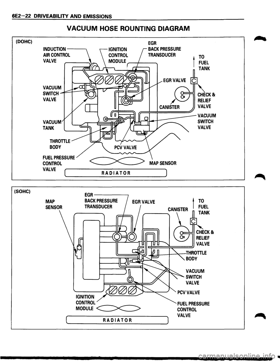 ISUZU TROOPER 1995  Workshop Manual 6E2-22 DRIVEABILITV AND EMISSIONS 
(DOHC) 
(SOHC) 
VACUUM HOSE ROUNTING  DIAGRAM 
EGR 
INDUCTION-----­
AIR CONTROL 
VALVE 
BACK PRESSURE 
TRANSDUCER 
t 
TO 
THROTTLE 
BODY 
FUELPRESSURE ~ 
CONTROL ~ 
