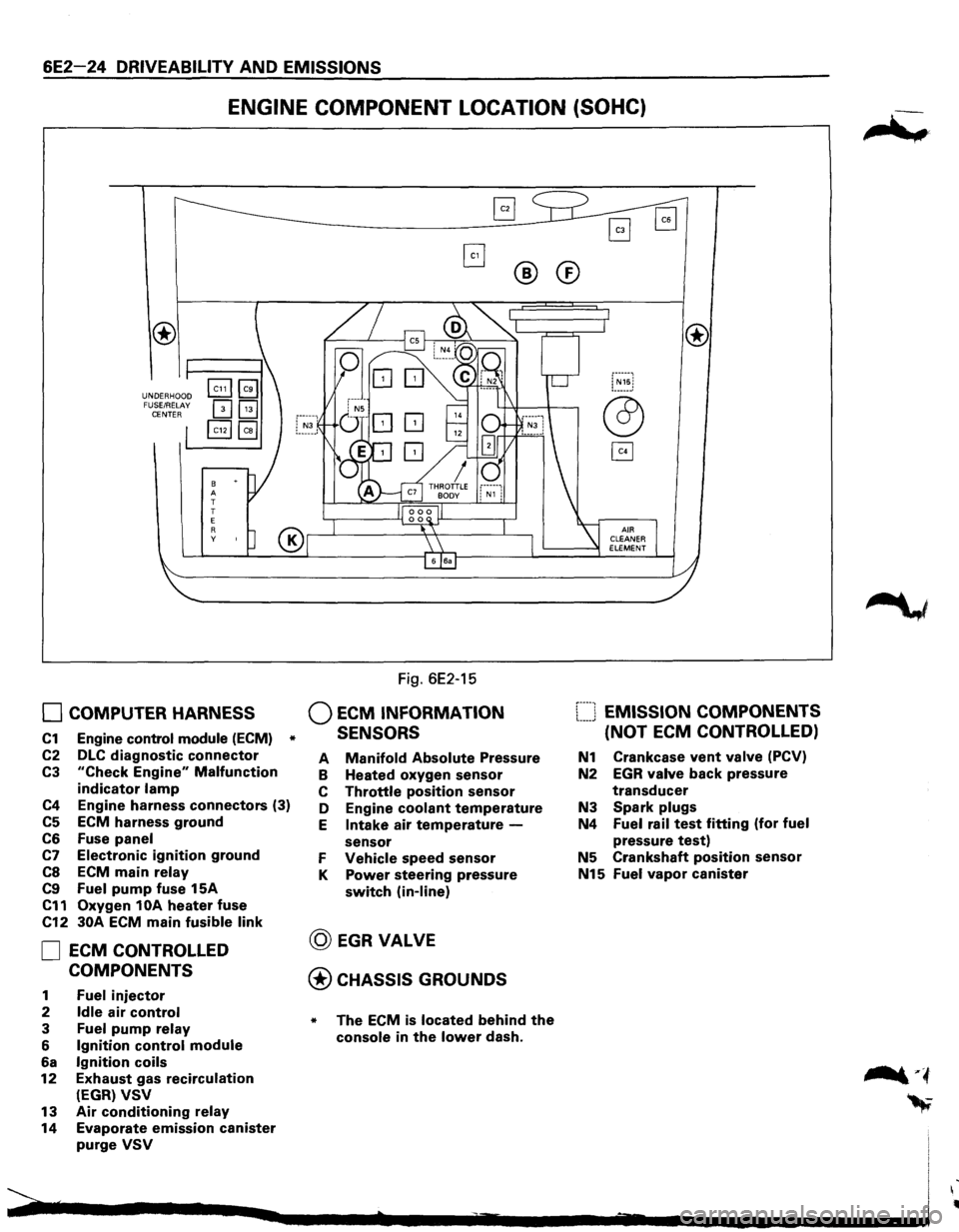 ISUZU TROOPER 1995 Workshop Manual 6E2-24 DRIVEABILITY AND EMISSIONS
ENGINE COMPONENT LOCATION (SOHC)
UNDERHOOD
FUSE/RELAY
CENTER
8 A
T
T
E
R y
0 COMPUTER HARNESS
C1 Engine control module (ECM) *
C2 DLC diagnostic connec ISUZU TROOPER 1995 Workshop Manual 6E2-24 DRIVEABILITY AND EMISSIONS
ENGINE COMPONENT LOCATION (SOHC)
UNDERHOOD
FUSE/RELAY
CENTER
8 A
T
T
E
R y
0 COMPUTER HARNESS
C1 Engine control module (ECM) *
C2 DLC diagnostic connec