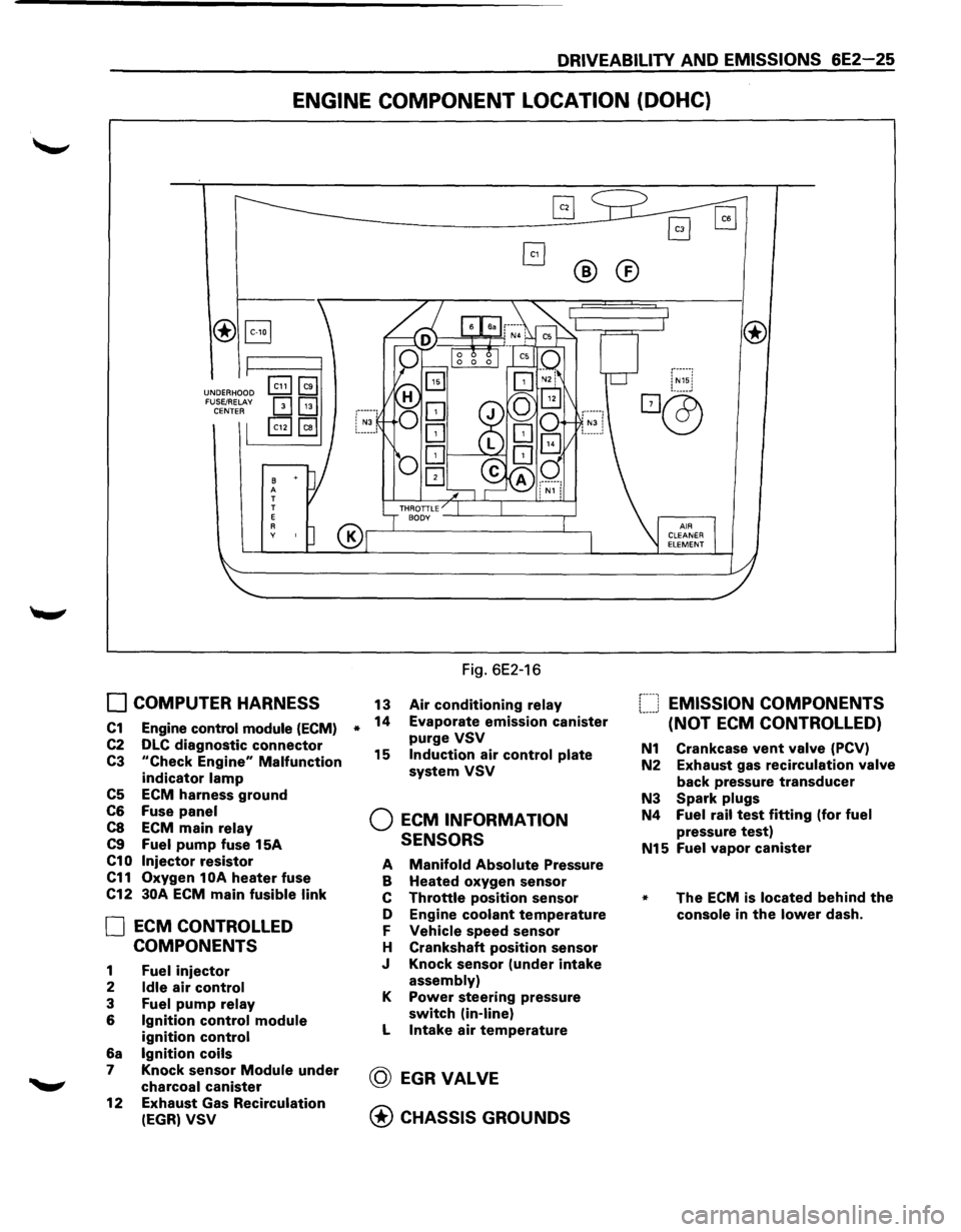 ISUZU TROOPER 1995 Workshop Manual DRIVEABILITY AND EMISSIONS 6E2-25
ENGINE COMPONENT LOCATION (DOHC)
®B
UNDERHOOD FUSE/RELAY CENTER
B A T
T
E
A y
0 COMPUTER HARNESS
C1 Engine control module (ECM)
C2 DLC diagnostic connect ISUZU TROOPER 1995 Workshop Manual DRIVEABILITY AND EMISSIONS 6E2-25
ENGINE COMPONENT LOCATION (DOHC)
®B
UNDERHOOD FUSE/RELAY CENTER
B A T
T
E
A y
0 COMPUTER HARNESS
C1 Engine control module (ECM)
C2 DLC diagnostic connect