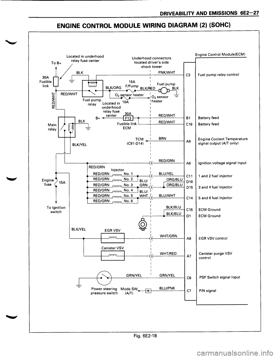 ISUZU TROOPER 1995 Workshop Manual DRIVEABILITY AND EMISSIONS 6E2-27
ENGINE CONTROL MODULE WIRING DIAGRAM (2) (SOHC)
Located in underhood Engine Control
Module(ECM) Underhood connectors
To B+ relay fuse center located drivers s ISUZU TROOPER 1995 Workshop Manual DRIVEABILITY AND EMISSIONS 6E2-27
ENGINE CONTROL MODULE WIRING DIAGRAM (2) (SOHC)
Located in underhood Engine Control
Module(ECM) Underhood connectors
To B+ relay fuse center located drivers s
