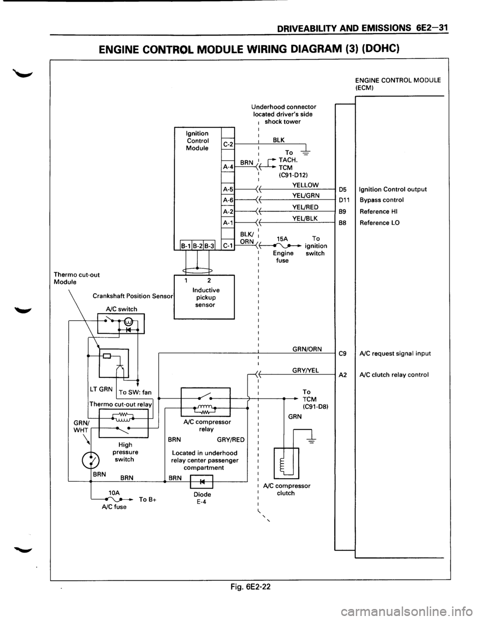 ISUZU TROOPER 1995 Workshop Manual DRIVEABILITV AND EMISSIONS 6E2-31
ENGINE CONTROL MODULE WIRING DIAGRAM (3) (DOHC)
Thermo cut-out Module Ignition
Control
Module
J
Underhood connector located drivers side 1 shock tower I
~r ISUZU TROOPER 1995 Workshop Manual DRIVEABILITV AND EMISSIONS 6E2-31
ENGINE CONTROL MODULE WIRING DIAGRAM (3) (DOHC)
Thermo cut-out Module Ignition
Control
Module
J
Underhood connector located drivers side 1 shock tower I
~r