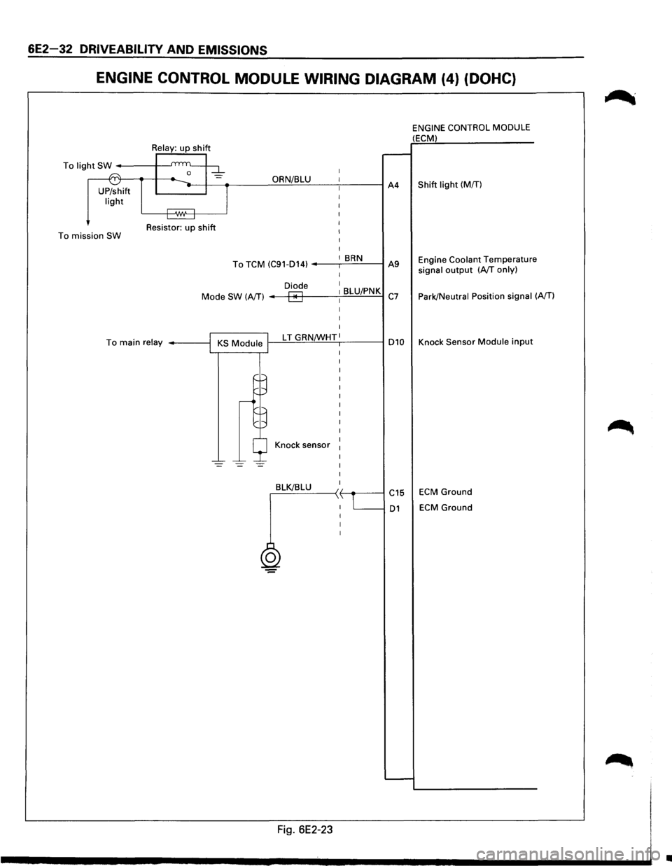 ISUZU TROOPER 1995  Workshop Manual 6E2-32 DRIVEABILITY AND EMISSIONS 
ENGINE CONTROL MODULE WIRING DIAGRAM (4} (DOHC} 
ENGINE CONTROL MODULE (ECM) 
To light SW ------+--- 
= i---(ST-ijl...._ __ -l---=--.---_gO!!R~N/~B~LU~-~---J A4 Shi