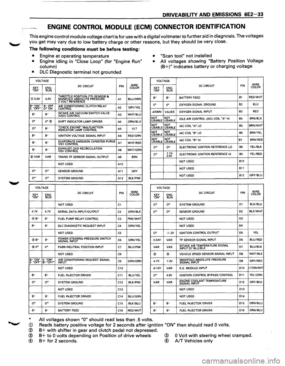 ISUZU TROOPER 1995 Workshop Manual DRIVEABILITY AND EMISSIONS 6E2-33
ENGINE CONTROL MODULE (ECM) CONNECTOR IDENTIFICATION
This engine control module voltage chart is for use with a digital voltmeter to further aid in diagnosis. ISUZU TROOPER 1995 Workshop Manual DRIVEABILITY AND EMISSIONS 6E2-33
ENGINE CONTROL MODULE (ECM) CONNECTOR IDENTIFICATION
This engine control module voltage chart is for use with a digital voltmeter to further aid in diagnosis.