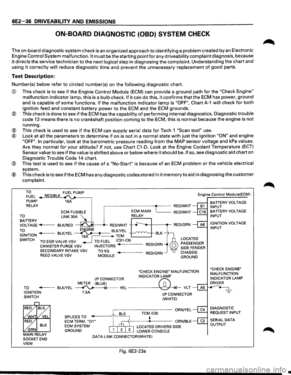 ISUZU TROOPER 1995 Workshop Manual 6E2-36 DRIVEABILITV AND EMISSIONS
ON-BOARD DIAGNOSTIC (OBD) SYSTEM CHECK
The on-board diagnostic system check is an organized approach to identifying a problem created by an Electronic
Engin ISUZU TROOPER 1995 Workshop Manual 6E2-36 DRIVEABILITV AND EMISSIONS
ON-BOARD DIAGNOSTIC (OBD) SYSTEM CHECK
The on-board diagnostic system check is an organized approach to identifying a problem created by an Electronic
Engin