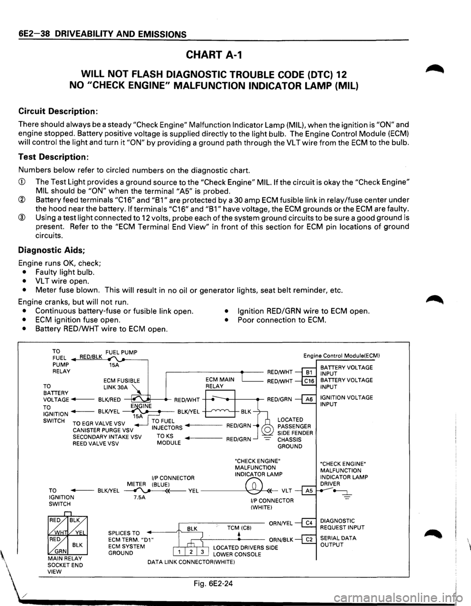 ISUZU TROOPER 1995 Workshop Manual 6E2-38 DRIVEABILITV AND EMISSIONS
CHART A-1
WILL NOT FLASH DIAGNOSTIC TROUBLE CODE (DTC) 12
NO "CHECK ENGINE" MALFUNCTION INDICATOR LAMP (MIL)
Circuit Description:
There should always be a st ISUZU TROOPER 1995 Workshop Manual 6E2-38 DRIVEABILITV AND EMISSIONS
CHART A-1
WILL NOT FLASH DIAGNOSTIC TROUBLE CODE (DTC) 12
NO "CHECK ENGINE" MALFUNCTION INDICATOR LAMP (MIL)
Circuit Description:
There should always be a st