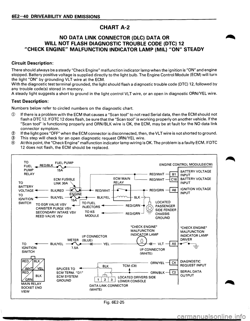 ISUZU TROOPER 1995 Workshop Manual 6E2-40 DRIVEABILITY AND EMISSIONS
CHART A-2
NO DATA LINK CONNECTOR (DLC) DATA OR
WILL NOT FLASH DIAGNOSTIC TROUBLE CODE (DTC) 12
"CHECK ENGINE" MALFUNCTION INDICATOR LAMP (MIL) "ON" STEADY
C ISUZU TROOPER 1995 Workshop Manual 6E2-40 DRIVEABILITY AND EMISSIONS
CHART A-2
NO DATA LINK CONNECTOR (DLC) DATA OR
WILL NOT FLASH DIAGNOSTIC TROUBLE CODE (DTC) 12
"CHECK ENGINE" MALFUNCTION INDICATOR LAMP (MIL) "ON" STEADY
C
