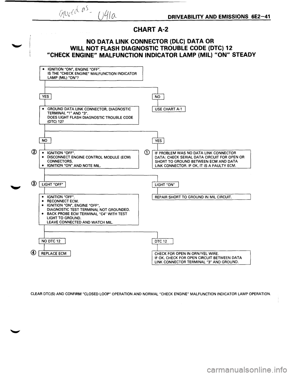 ISUZU TROOPER 1995 Workshop Manual ®
.... /"{ rtS (ill .. , (. --f (. \J DRIVEABILITV AND EMISSIONS 6E2-41
CHART A-2
NO DATA LINK CONNECTOR (DLC) DATA OR
WILL NOT FLASH DIAGNOSTIC TROUBLE CODE (DTC) 12
"CHECK ENGINE" MALFU ISUZU TROOPER 1995 Workshop Manual ®
.... /"{ rtS (ill .. , (. --f (. \J DRIVEABILITV AND EMISSIONS 6E2-41
CHART A-2
NO DATA LINK CONNECTOR (DLC) DATA OR
WILL NOT FLASH DIAGNOSTIC TROUBLE CODE (DTC) 12
"CHECK ENGINE" MALFU