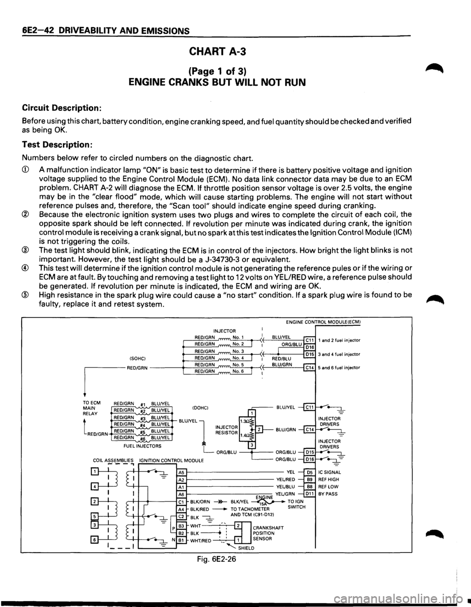 ISUZU TROOPER 1995 Workshop Manual 6E2-42 DRIVEABILITV AND EMISSIONS
CHART A-3
(Page 1 of 3)
ENGINE CRANKS BUT WILL NOT RUN
Circuit Description:
Before using this chart, battery condition, engine cranking speed, and fuel qua ISUZU TROOPER 1995 Workshop Manual 6E2-42 DRIVEABILITV AND EMISSIONS
CHART A-3
(Page 1 of 3)
ENGINE CRANKS BUT WILL NOT RUN
Circuit Description:
Before using this chart, battery condition, engine cranking speed, and fuel qua