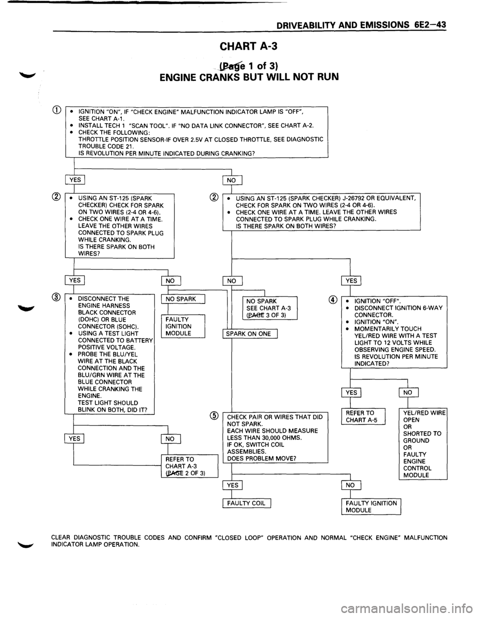 ISUZU TROOPER 1995 Workshop Manual DRIVEABILITY AND EMISSIONS 6E2-43
CHART A-3
-JJ!atfe 1 of 3)
ENGINE CRANKS BUT WILL NOT RUN
Q) • IGNITION "ON", IF "CHECK ENGINE" MALFUNCTION INDICATOR LAMP IS "OFF", SEE CHART A-1. • INST ISUZU TROOPER 1995 Workshop Manual DRIVEABILITY AND EMISSIONS 6E2-43
CHART A-3
-JJ!atfe 1 of 3)
ENGINE CRANKS BUT WILL NOT RUN
Q) • IGNITION "ON", IF "CHECK ENGINE" MALFUNCTION INDICATOR LAMP IS "OFF", SEE CHART A-1. • INST