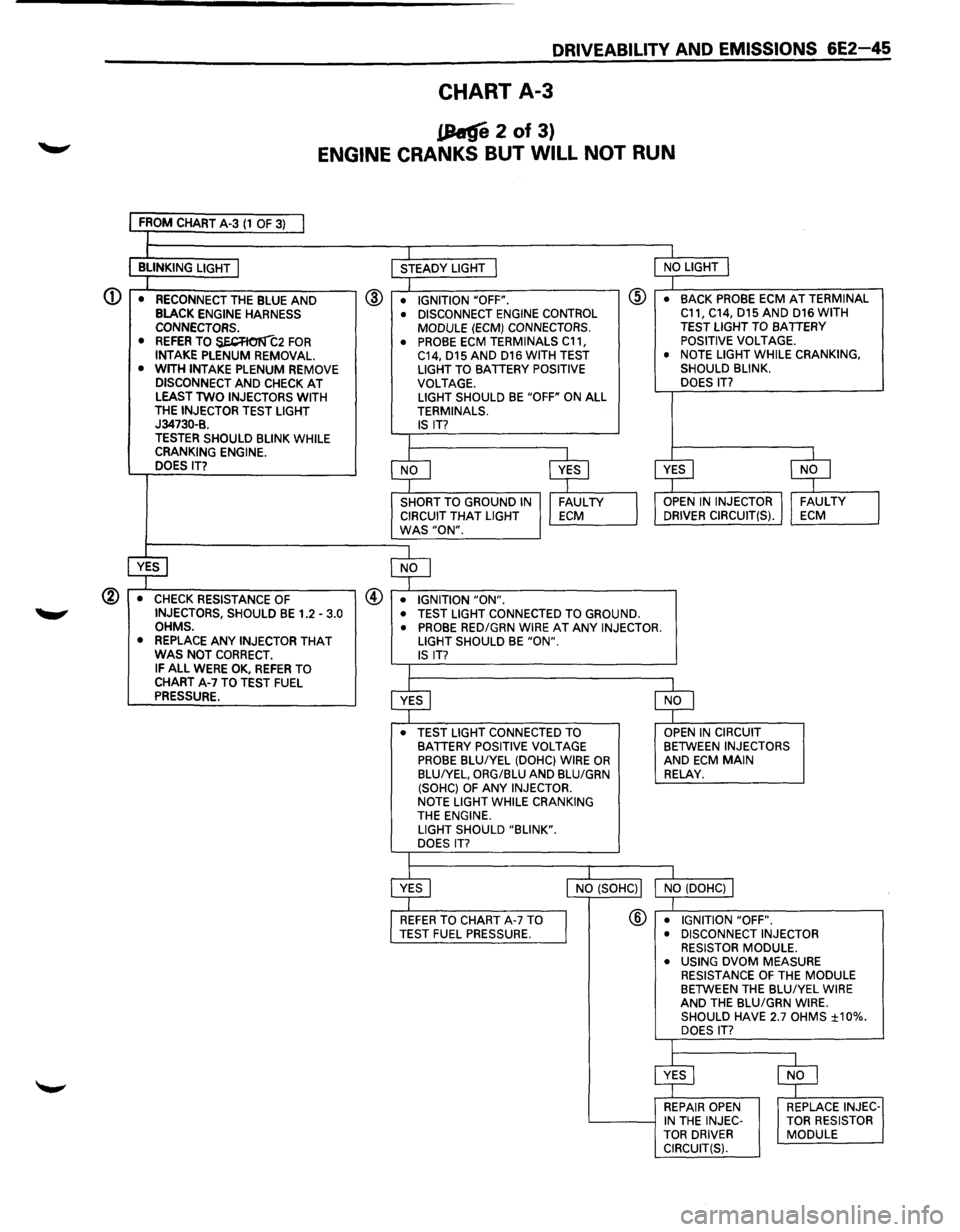 ISUZU TROOPER 1995 Workshop Manual <D
DRIVEABILITV AND EMISSIONS 6E2-45
CHART A-3
.(hfi 2 of 3)
ENGINE CRANKS BUT WILL NOT RUN
FROM CHART A-3 (1 OF 3) I l j_ I
BLINKING LIGHT I STEADY LIGHT I NO LIGHT j
I
I @ • RECONNECT THE ISUZU TROOPER 1995 Workshop Manual <D
DRIVEABILITV AND EMISSIONS 6E2-45
CHART A-3
.(hfi 2 of 3)
ENGINE CRANKS BUT WILL NOT RUN
FROM CHART A-3 (1 OF 3) I l j_ I
BLINKING LIGHT I STEADY LIGHT I NO LIGHT j
I
I @ • RECONNECT THE