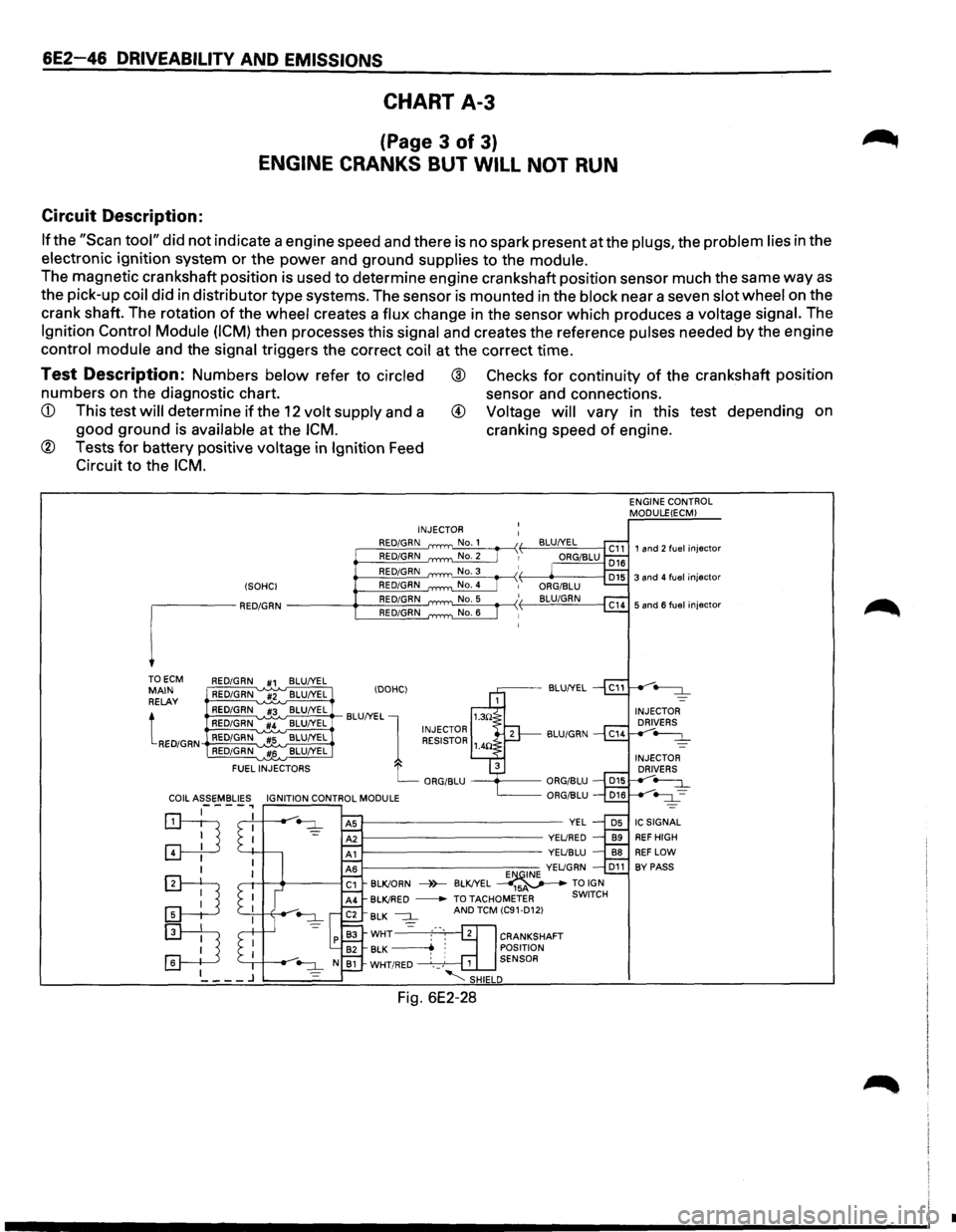 ISUZU TROOPER 1995 Workshop Manual 6E2-46 DRIVEABILITV AND EMISSIONS
CHART A-3
(Page 3 of 3)
ENGINE CRANKS BUT WILL NOT RUN
Circuit Description:
If the "Scan tool" did not indicate a engine speed and there is no spark presen ISUZU TROOPER 1995 Workshop Manual 6E2-46 DRIVEABILITV AND EMISSIONS
CHART A-3
(Page 3 of 3)
ENGINE CRANKS BUT WILL NOT RUN
Circuit Description:
If the "Scan tool" did not indicate a engine speed and there is no spark presen