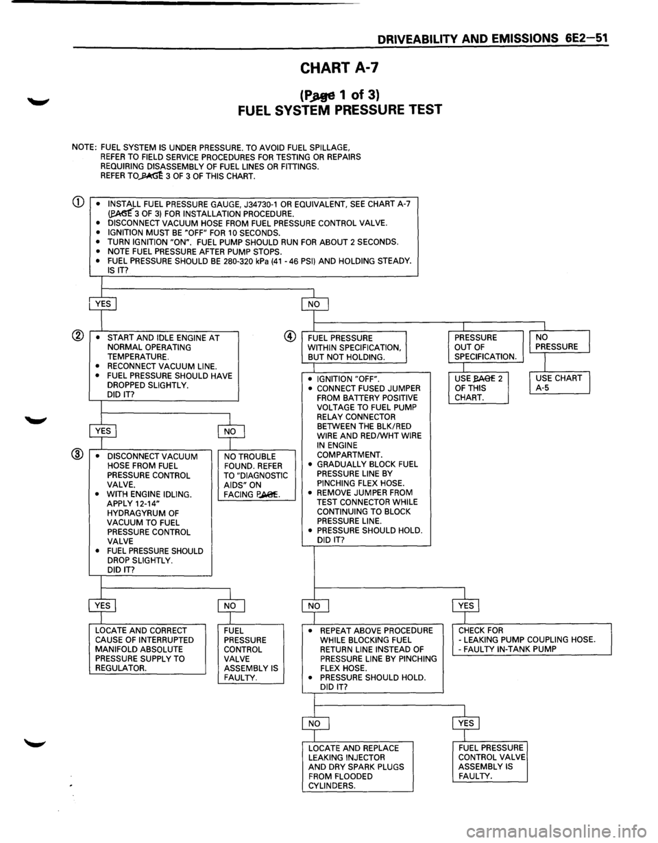 ISUZU TROOPER 1995 Workshop Manual DRIVEABILITV AND EMISSIONS 6E2-51
CHART A-7
(PJtge 1 of 3}
FUEL SYSTEM PRESSURE TEST
NOTE: FUEL SYSTEM IS UNDER PRESSURE. TO AVOID FUEL SPILLAGE, REFER TO FIELD SERVICE PROCEDURES FOR TESTING OR ISUZU TROOPER 1995 Workshop Manual DRIVEABILITV AND EMISSIONS 6E2-51
CHART A-7
(PJtge 1 of 3}
FUEL SYSTEM PRESSURE TEST
NOTE: FUEL SYSTEM IS UNDER PRESSURE. TO AVOID FUEL SPILLAGE, REFER TO FIELD SERVICE PROCEDURES FOR TESTING OR