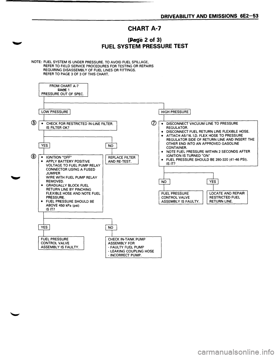 ISUZU TROOPER 1995 Workshop Manual DRIVEABILITV AND EMISSIONS 6E2-53
CHART A-7
(P«ge 2 of 3)
FUEL SYSTEM PRESSURE TEST
NOTE: FUEL SYSTEM IS UNDER PRESSURE. TO AVOID FUEL SPILLAGE, REFER TO FIELD SERVICE PROCEDURES FOR TESTING ISUZU TROOPER 1995 Workshop Manual DRIVEABILITV AND EMISSIONS 6E2-53
CHART A-7
(P«ge 2 of 3)
FUEL SYSTEM PRESSURE TEST
NOTE: FUEL SYSTEM IS UNDER PRESSURE. TO AVOID FUEL SPILLAGE, REFER TO FIELD SERVICE PROCEDURES FOR TESTING