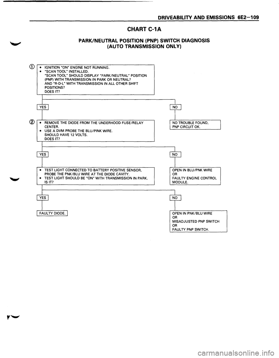ISUZU TROOPER 1995  Workshop Manual DRIVEABILITY AND EMISSIONS 6E2-1 09 
CHART C-1A 
PARK/NEUTRAL POSITION (PNP) SWITCH  DIAGNOSIS 
(AUTO TRANSMISSION  ONLY) 
CD • IGNITION "ON" ENGINE NOT RUNNING. 
•  "SCAN  TOOL"  INSTALLED. 
"SCA