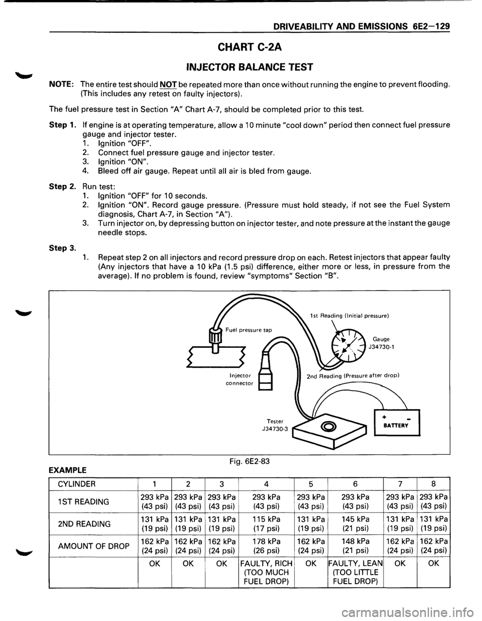 ISUZU TROOPER 1995 Workshop Manual DRIVEABILITY AND EMISSIONS 6E2-129
CHART C-2A
INJECTOR BALANCE TEST
NOTE: The entire test should NOT be repeated more than once without running the engine to prevent flooding.
(This includes an ISUZU TROOPER 1995 Workshop Manual DRIVEABILITY AND EMISSIONS 6E2-129
CHART C-2A
INJECTOR BALANCE TEST
NOTE: The entire test should NOT be repeated more than once without running the engine to prevent flooding.
(This includes an