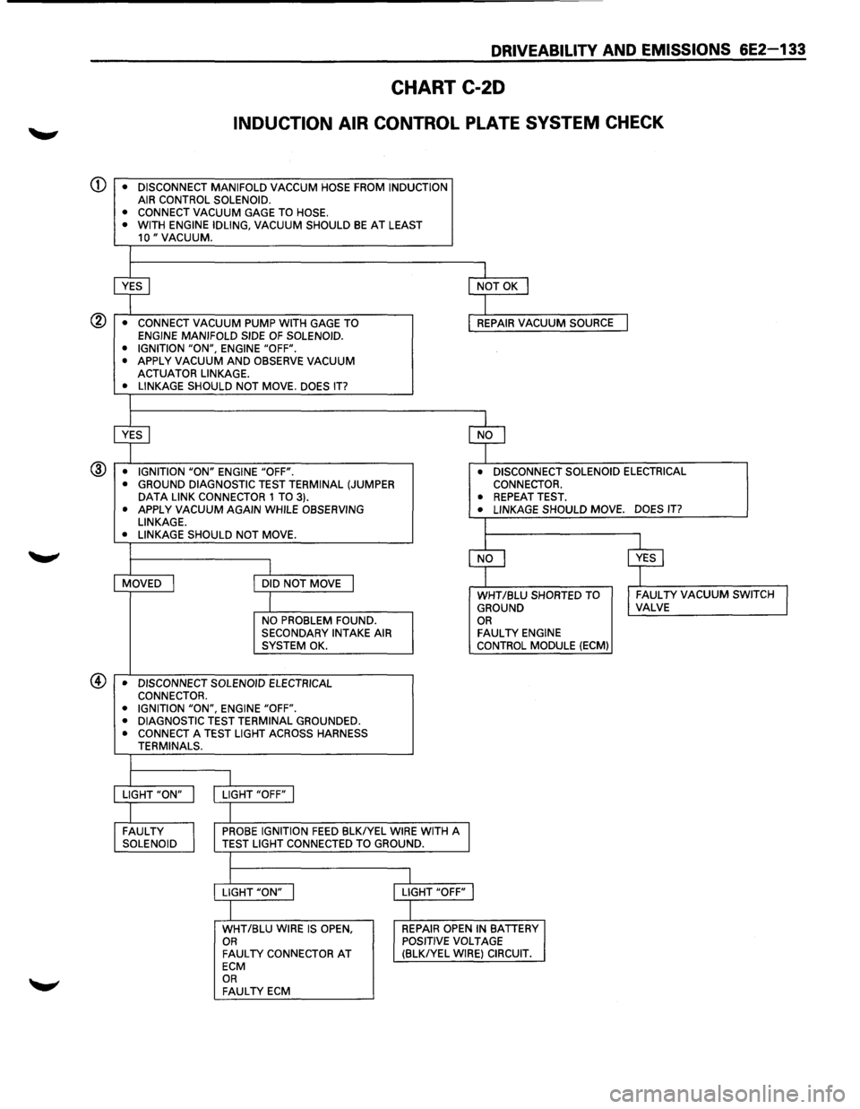 ISUZU TROOPER 1995 Workshop Manual DRIVEABILITV AND EMISSIONS 6E2-133
CHART C-20
INDUCTION AIR CONTROL PLATE SYSTEM CHECK
<D • DISCONNECT MANIFOLD VACCUM HOSE FROM INDUCTION
AIR CONTROL SOLENOID.
• CONNECT VACUUM
GAGE ISUZU TROOPER 1995 Workshop Manual DRIVEABILITV AND EMISSIONS 6E2-133
CHART C-20
INDUCTION AIR CONTROL PLATE SYSTEM CHECK
<D • DISCONNECT MANIFOLD VACCUM HOSE FROM INDUCTION
AIR CONTROL SOLENOID.
• CONNECT VACUUM
GAGE