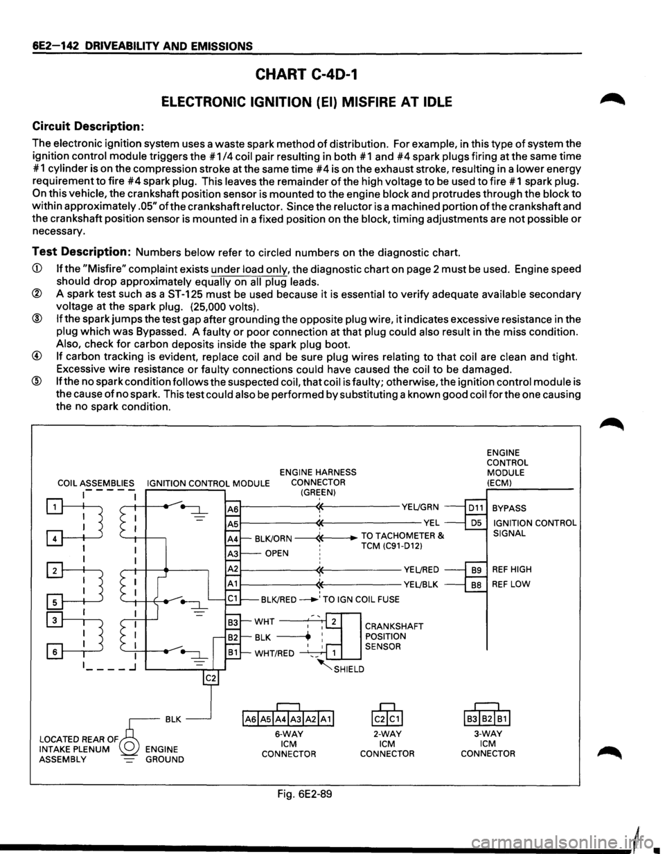 ISUZU TROOPER 1995  Workshop Manual 6E2-142 DRIVEABILITY AND EMISSIONS 
CHART C-40-1 
ELECTRONIC  IGNITION (EI) MISFIRE AT IDLE 
Circuit Description: 
The electronic ignition  system uses a waste  spark method of distribution.  For exam