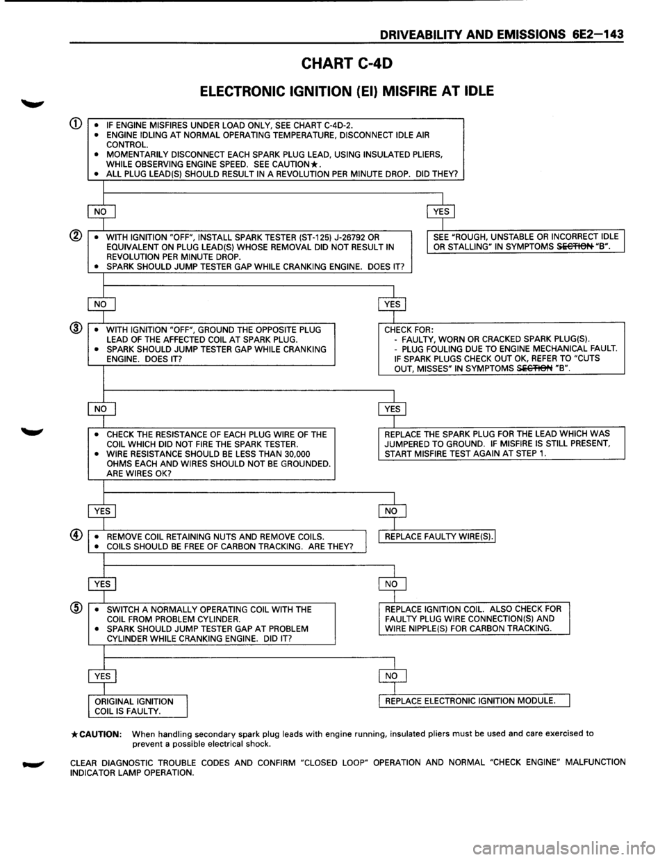 ISUZU TROOPER 1995  Workshop Manual DRIVEABILITV AND EMISSIONS 6E2-143 
CHART C-40 
ELECTRONIC IGNITION (EI) MISFIRE AT IDLE 
CD • IF ENGINE  MISFIRES UNDER LOAD ONLY, SEE CHART C-4D-2. • ENGINE  IDLING AT NORMAL OPERATING TEMPERATU